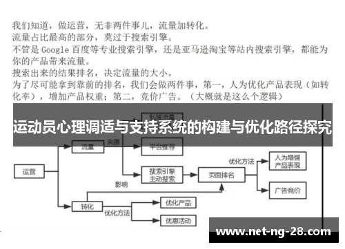 运动员心理调适与支持系统的构建与优化路径探究 运动员心理调适与支持系统的构建与优化路径探究