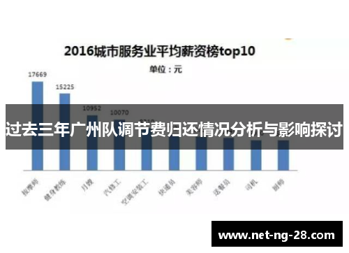 过去三年广州队调节费归还情况分析与影响探讨