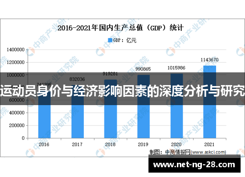 运动员身价与经济影响因素的深度分析与研究