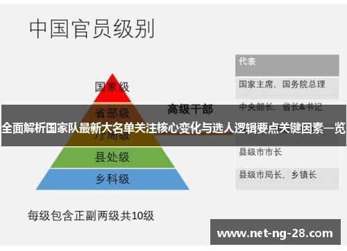 全面解析国家队最新大名单关注核心变化与选人逻辑要点关键因素一览