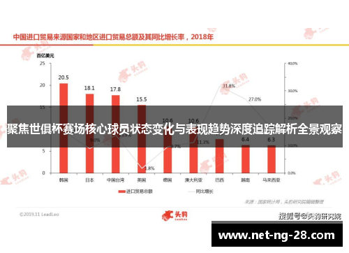 聚焦世俱杯赛场核心球员状态变化与表现趋势深度追踪解析全景观察
