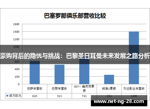 豪购背后的隐忧与挑战：巴黎圣日耳曼未来发展之路分析